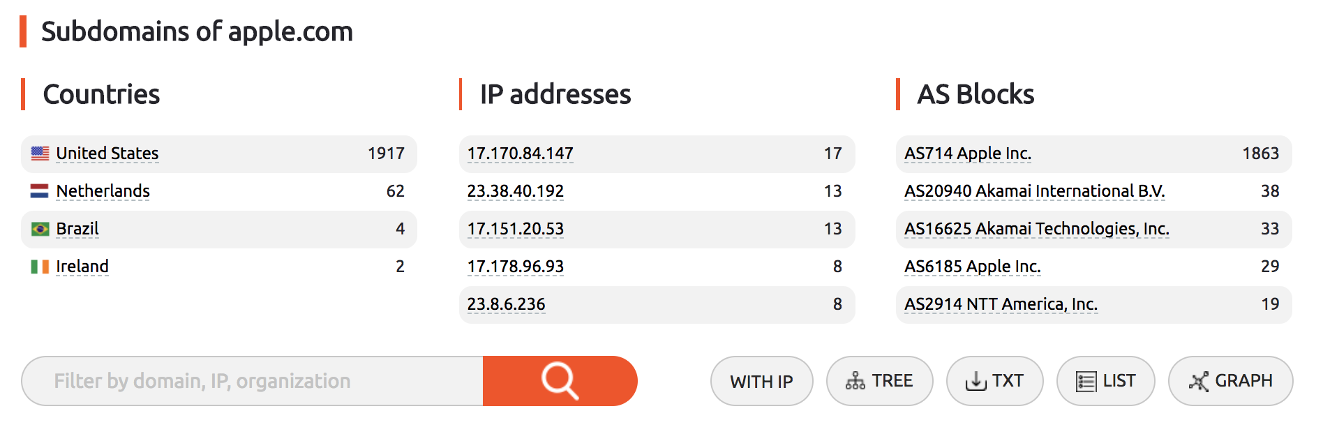 Free subdomain finder online 🛡️ find subdomains of domain